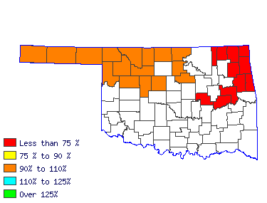 Wages in other areas