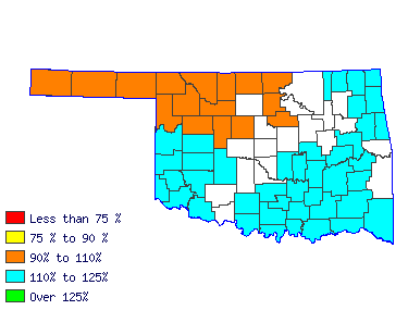 Wages in other areas