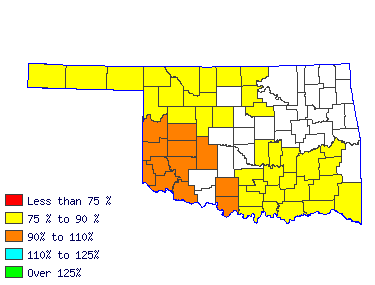 Wages in other areas