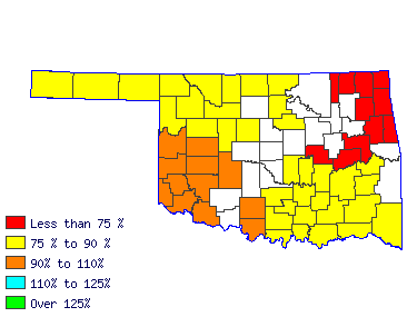 Wages in other areas