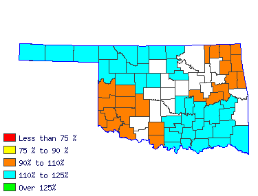 Wages in other areas