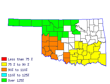 Wages in other areas