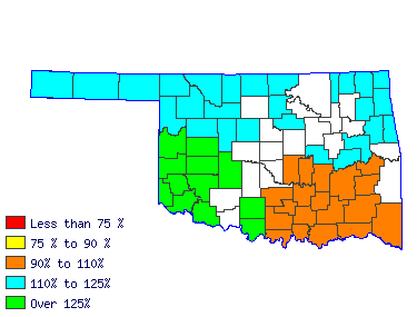 Wages in other areas