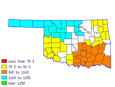 Wages in other areas