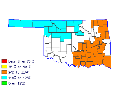 Wages in other areas