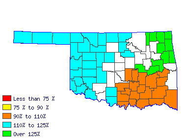 Wages in other areas