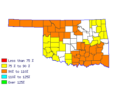 Wages in other areas