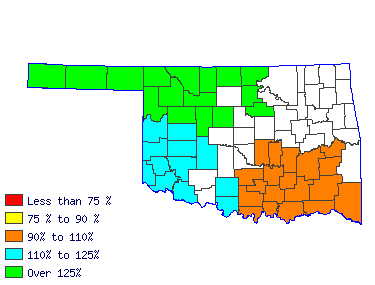 Wages in other areas